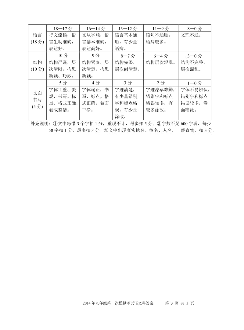 2014年九年级中考第一次模拟考试语文科试题答案.doc_第3页