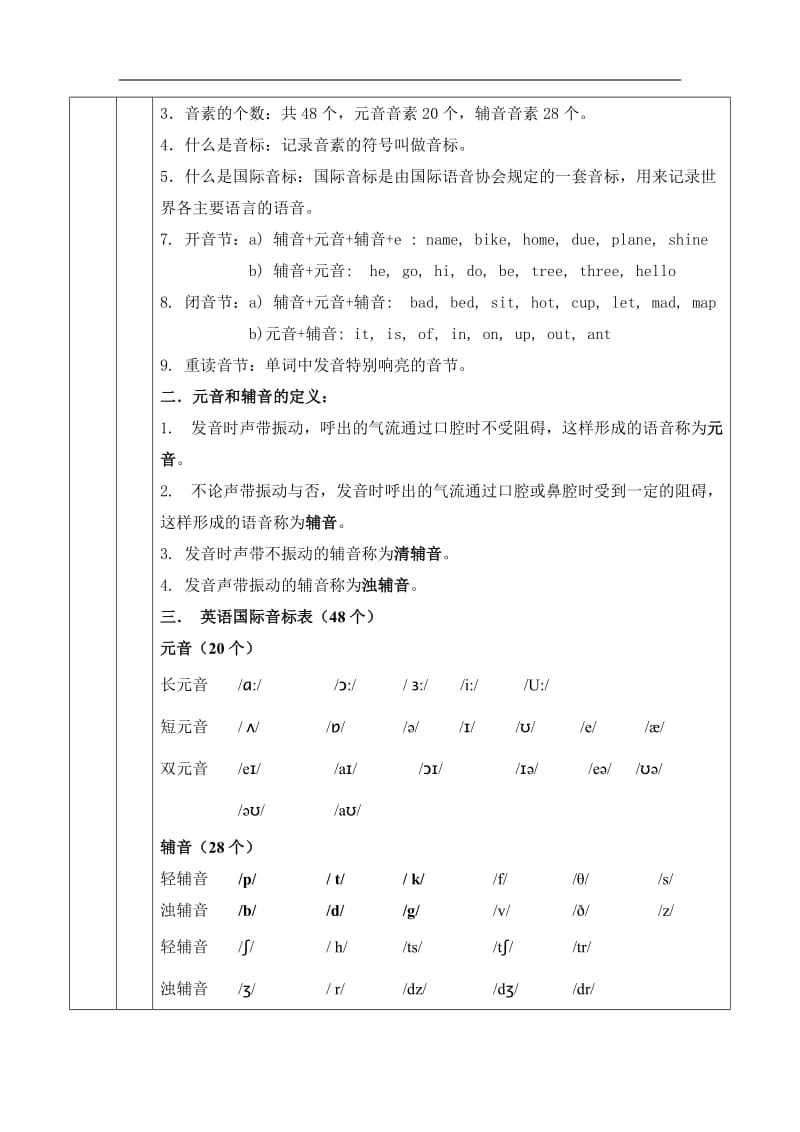 一对一初二英语学习英语音标.doc_第3页