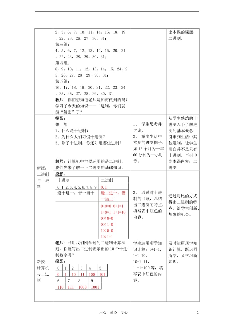 七年级信息技术上册计算机与二进制教案人教版.doc_第2页