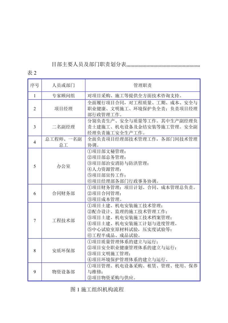 管穿河施工组织设计.doc_第3页