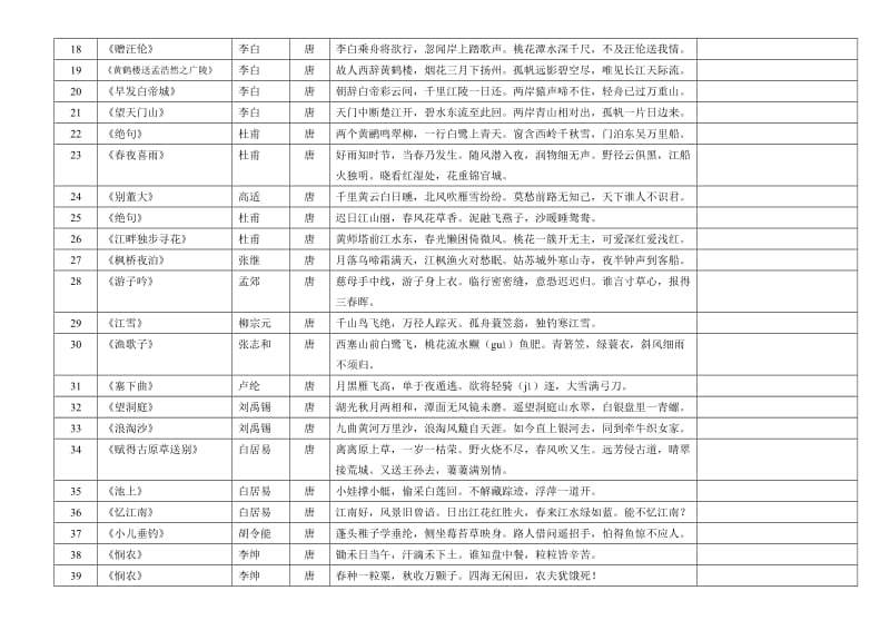 小学学生必背古诗单.doc_第2页