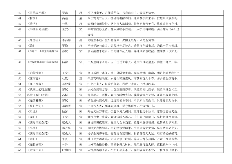 小学学生必背古诗单.doc_第3页