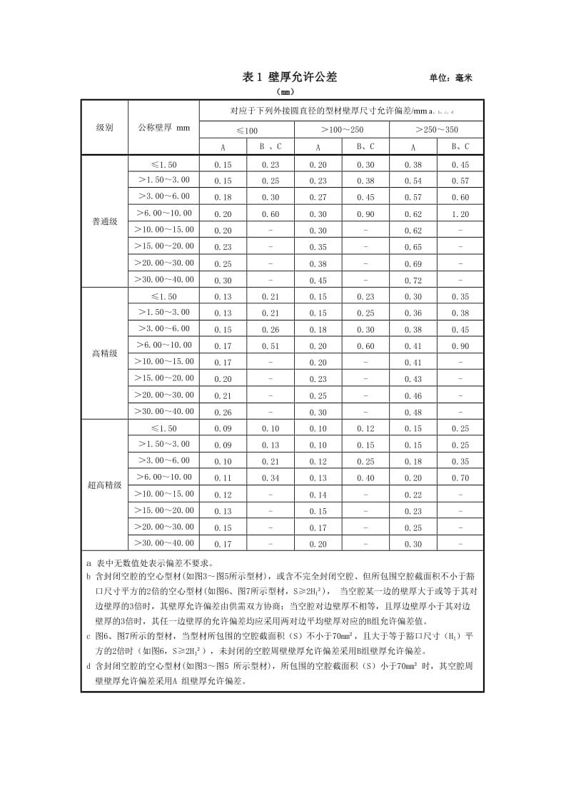 铝合金建筑型材尺寸标准.doc_第3页