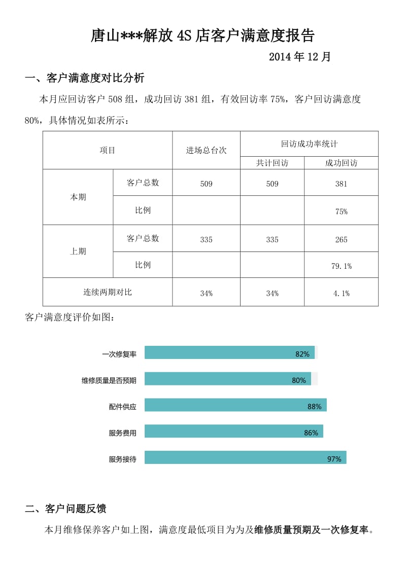 汽车4S店客服满意度调查总结报告.docx_第1页