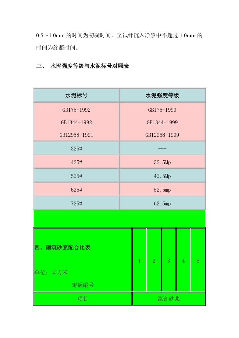 混凝土初凝时间和配合比参考.doc_第3页