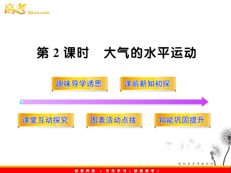 高中地理全程学习方略配套课件 2.1.2 冷热不均引起大气运动 第二课时 新人教必修1_第2页