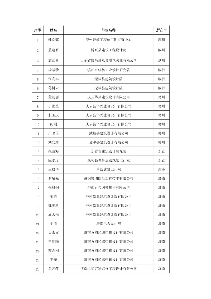 注册建筑师继续教育必修课培训班.doc_第2页