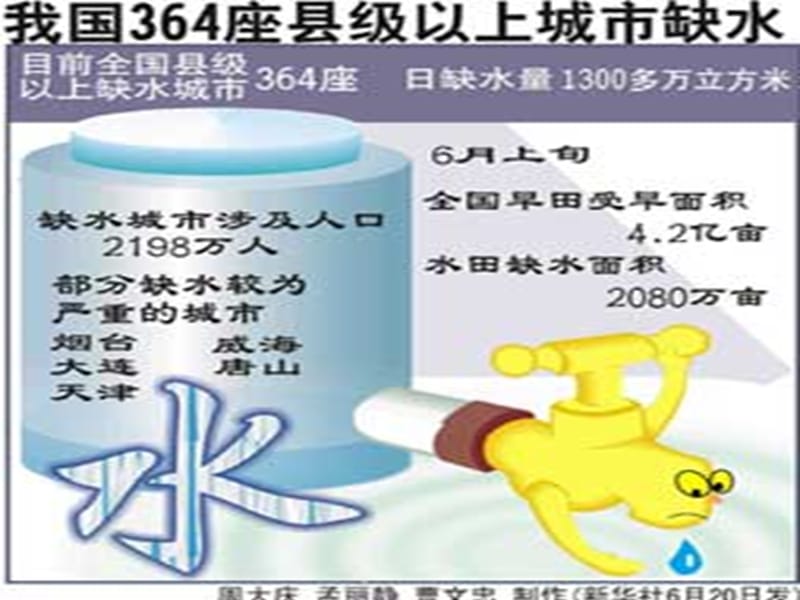 高一地理人教必修1《第三章第三节 水资源的合理利用》课件_第3页