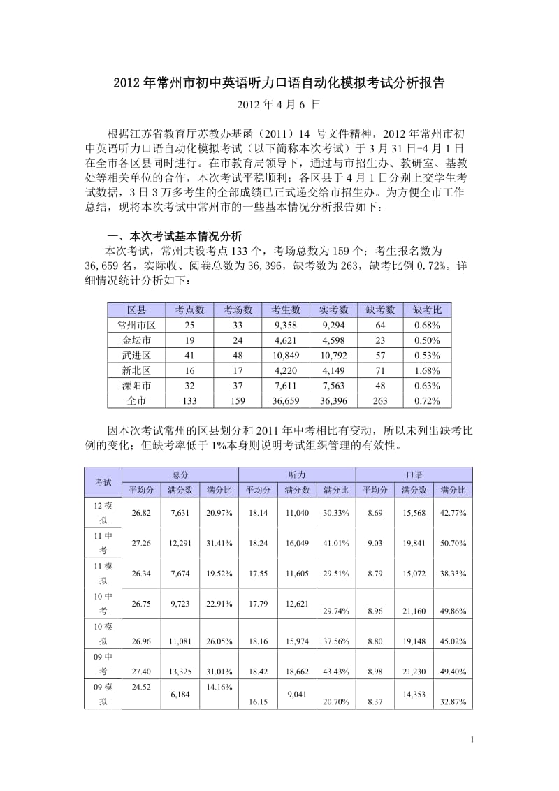 2012年常州市初中英语听力口语自动化模拟考试分析报告.doc_第1页