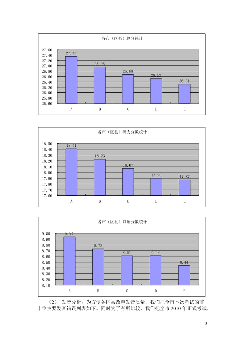 2012年常州市初中英语听力口语自动化模拟考试分析报告.doc_第3页