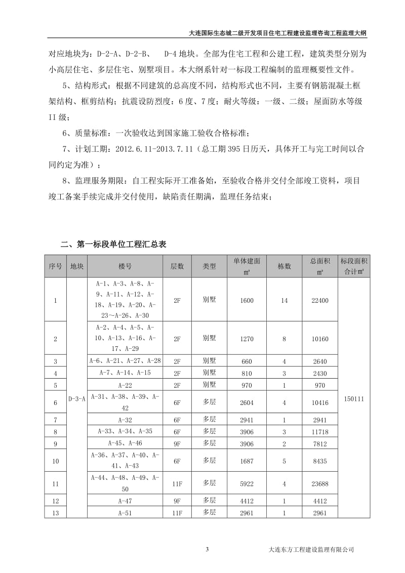 大连国际生态城二级开发项目监理大纲(一标段).doc_第3页