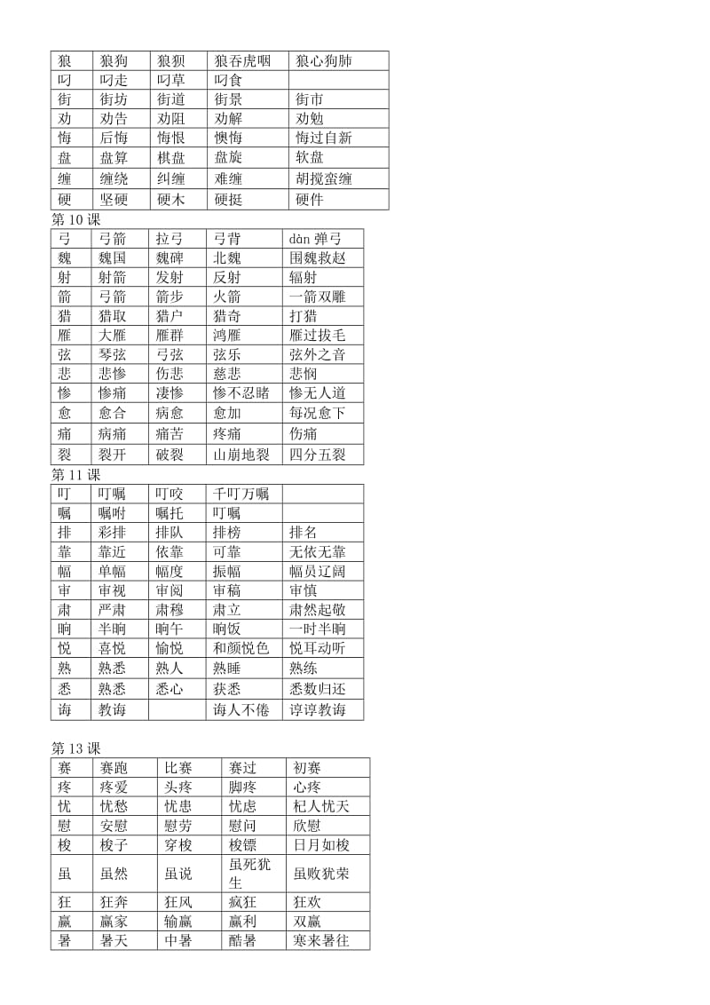 人教版语文三年级下册生字组词.doc_第3页