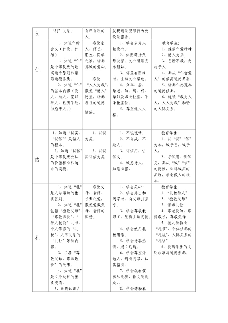 中职德育序列化和德育学分制建设的理论与实践.doc_第3页