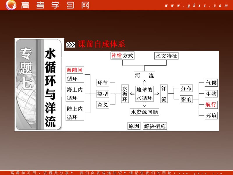 高二地理人教必修1课件：《水循环与洋流》_第3页