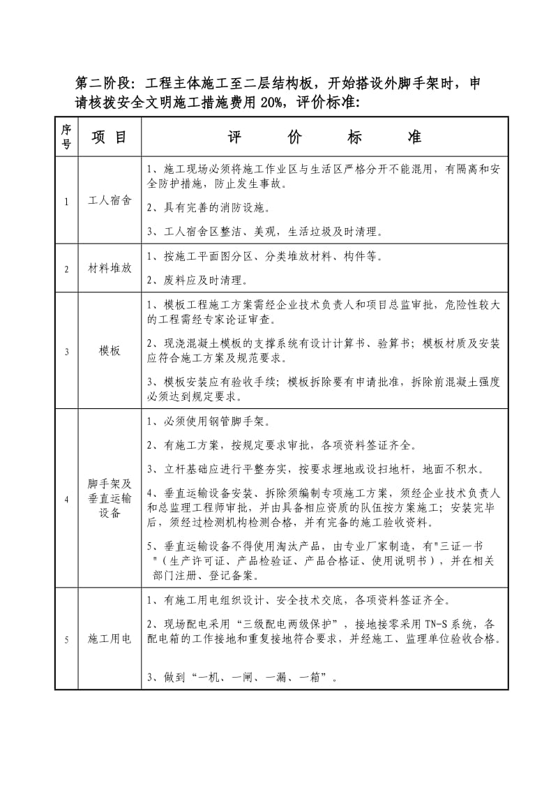 晋江市建筑工程安全文明施工措施费.doc_第2页