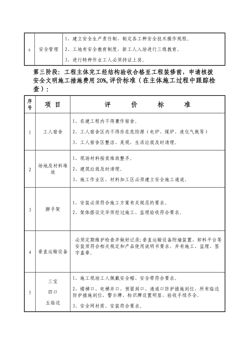 晋江市建筑工程安全文明施工措施费.doc_第3页
