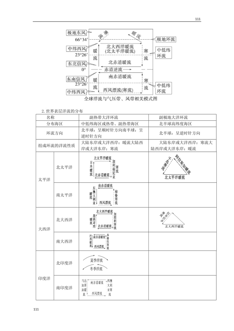 高三地理一轮复习讲练 必修一 第三章 地球上的水 第二节《大规模的海水运动》（人教版）_第3页