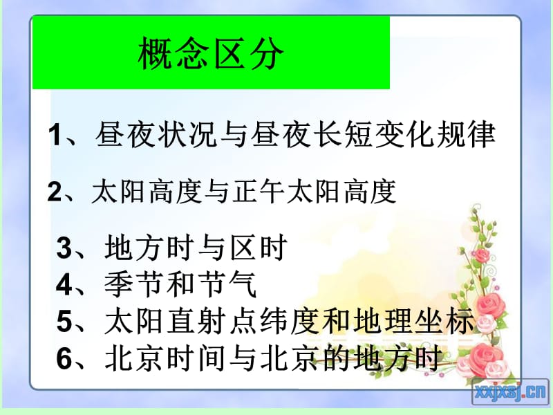 高中地理1.3 地球的运动 课件14 （人教必修1）_第3页