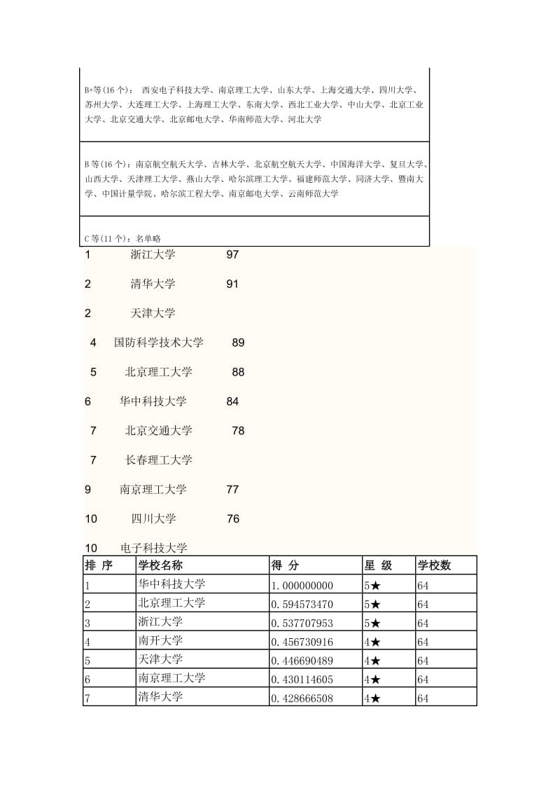 武大及华中科大光学工程考研.docx_第3页