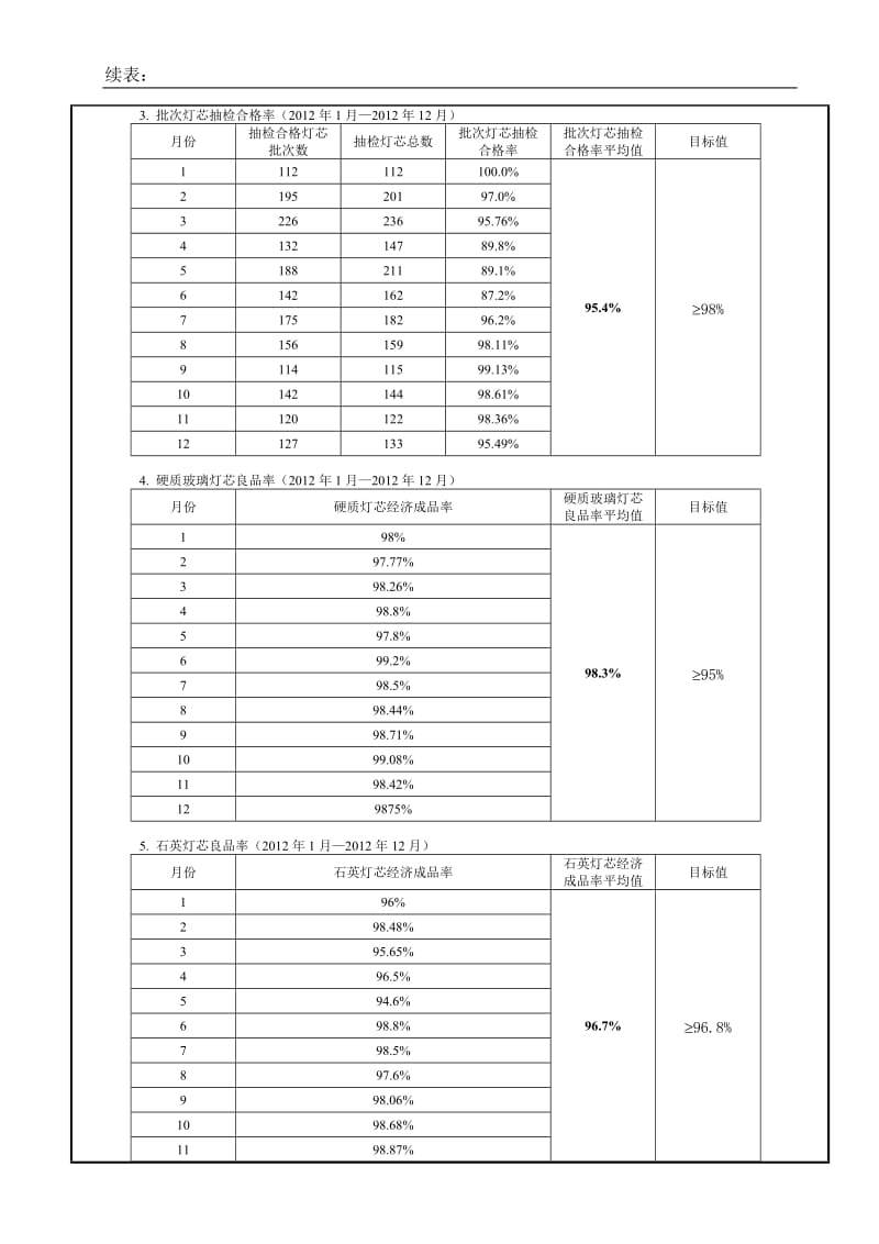 2012管理评审总结报告.doc_第2页