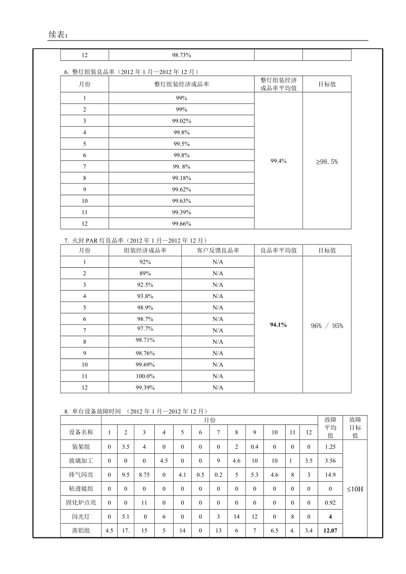 2012管理评审总结报告.doc_第3页