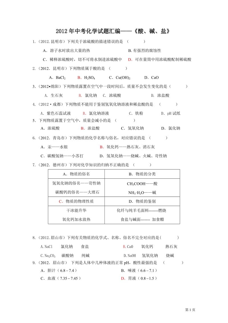 2012年中考化学试题分类单元汇编第10单元酸、碱、盐.doc_第1页