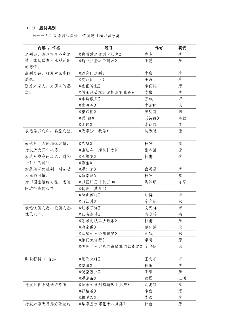 中考古诗赏析题辅导(讲案).doc_第2页