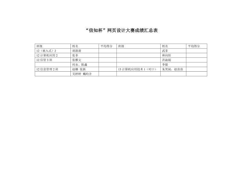 网页设计大赛评分表.doc_第2页