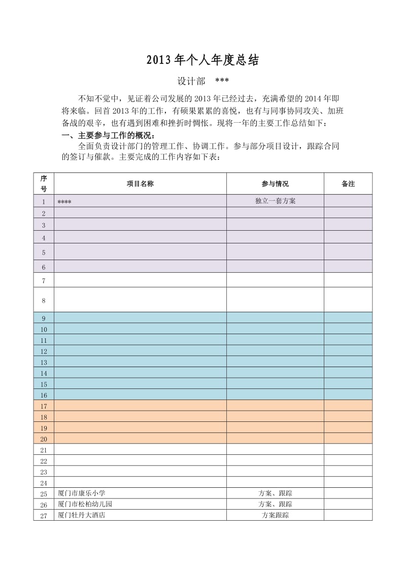 2013年个人年度工作总结(设计部经理).doc_第1页