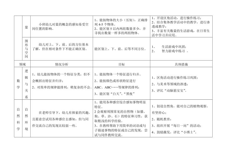 小五班第二学期班级工作计划.doc_第3页