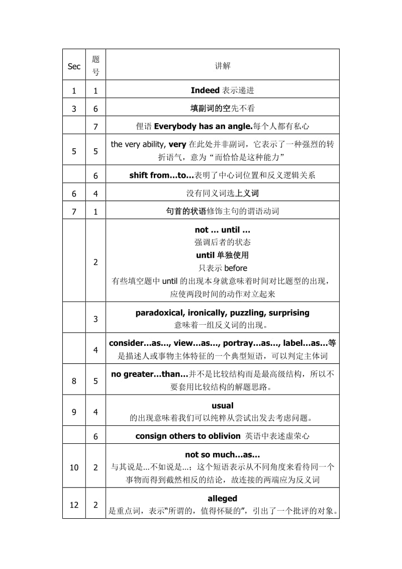 陈圣元填空Sec总结.doc_第1页