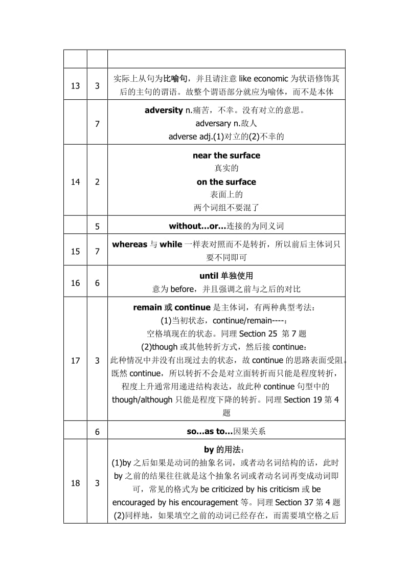 陈圣元填空Sec总结.doc_第2页