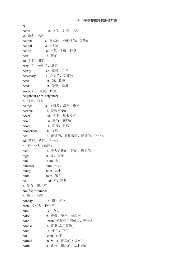 初中英语新课程标准词汇表和初中英语习惯用语和固定搭配(n).doc_第1页