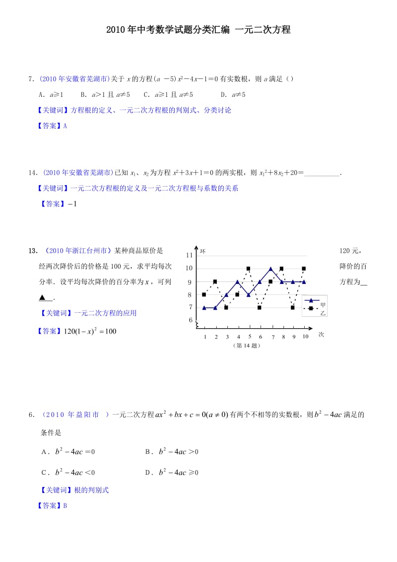 启东教育2010年全国各地中考数学试题分类汇编4：一元二次方程.doc_第1页