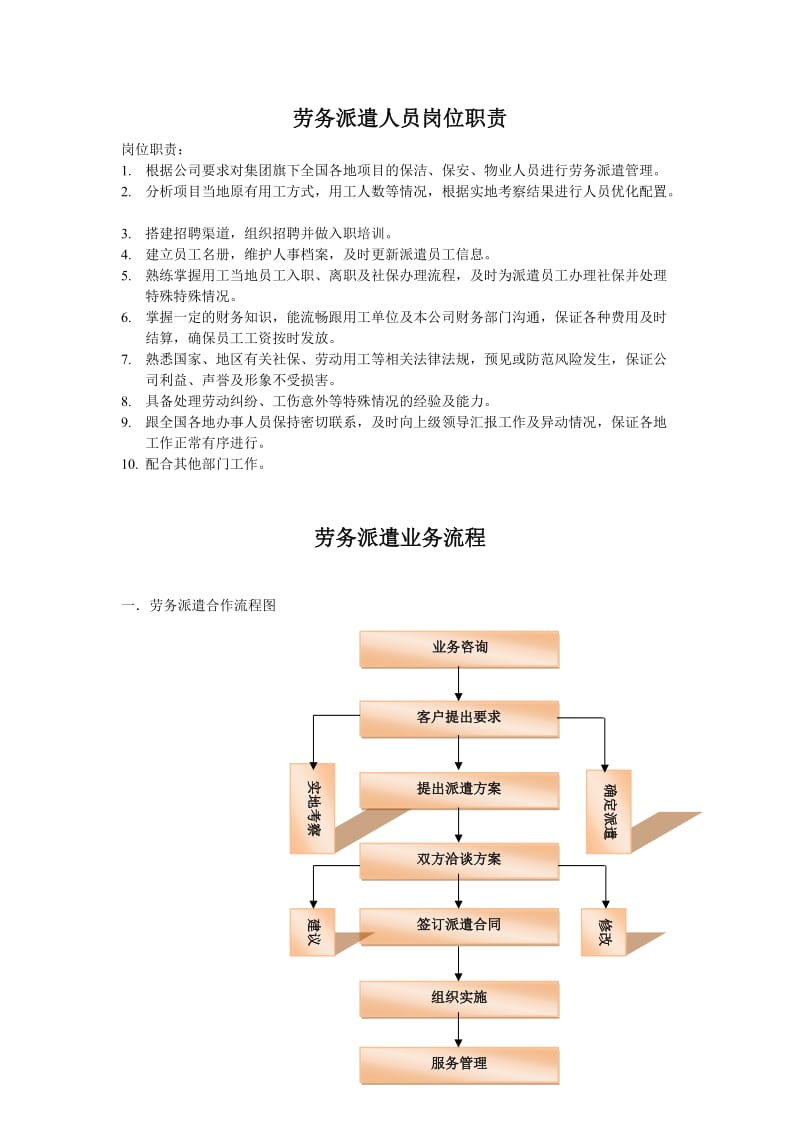 劳务派遣岗位职责及工作流程.doc_第1页