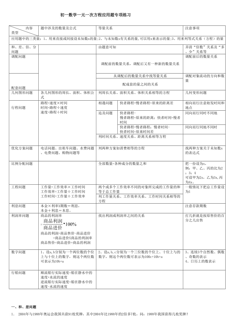 初一数学一元一次方程应用题专项(自编).doc_第1页