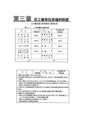 員工婚喪住房福利制度.doc