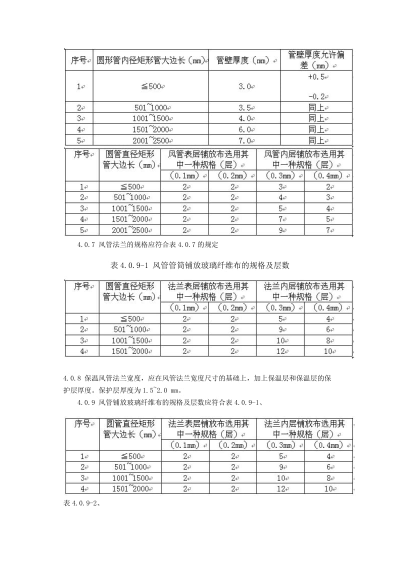 玻璃纤维氯氧镁水泥通风管道技术规程.docx_第3页