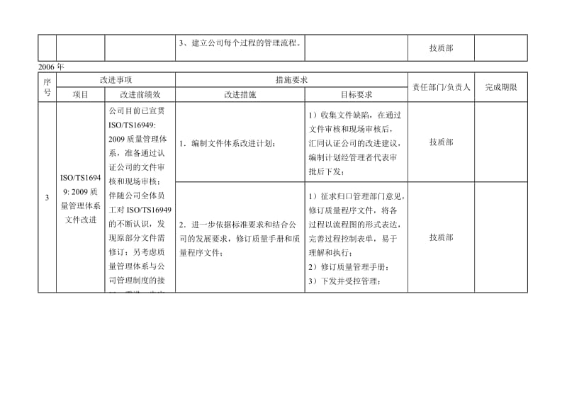 持续改进计划.doc_第2页