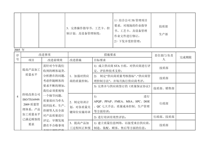 持续改进计划.doc_第3页