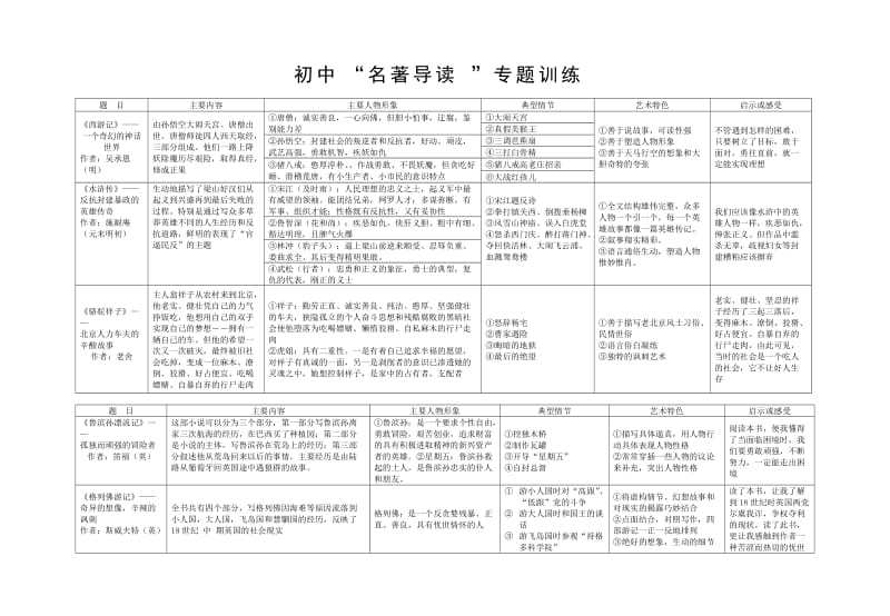 初中“名著导读”专题.doc_第1页