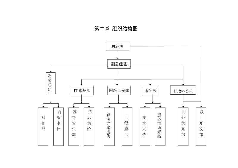 宝鸡亿邦公司管理制度.doc_第3页