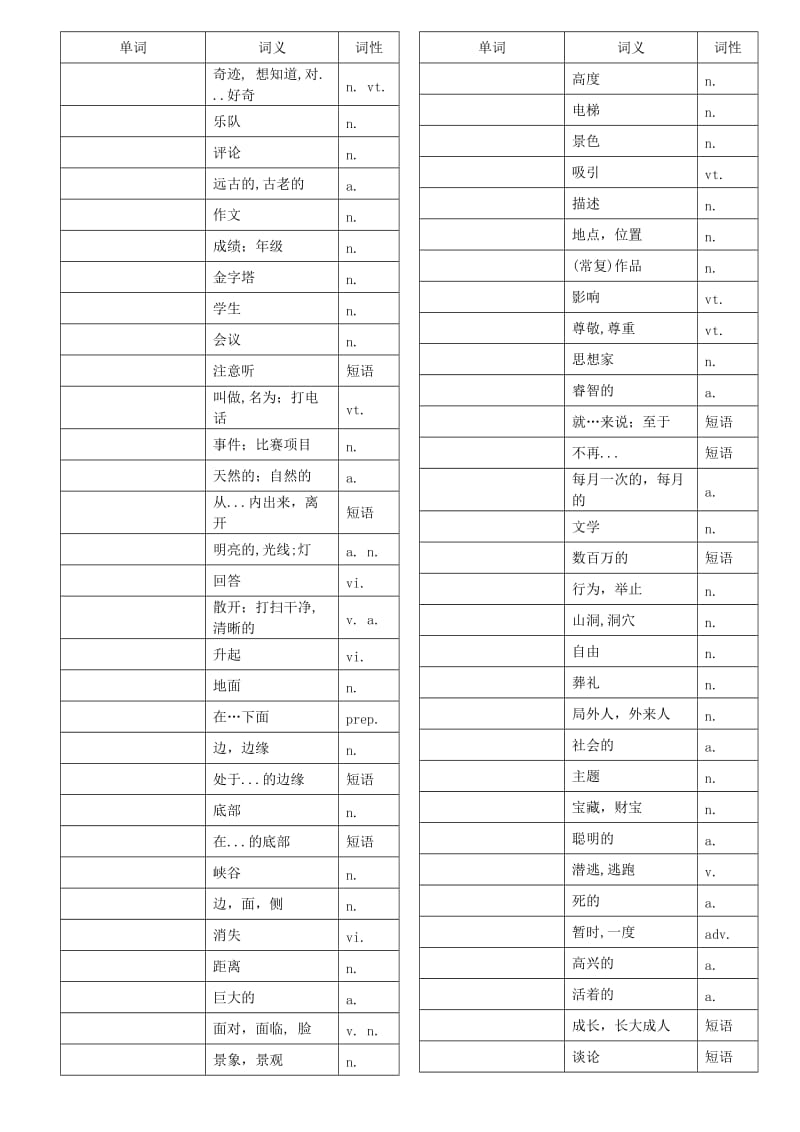 外研社 九年级英语上 单词填写表.doc_第1页