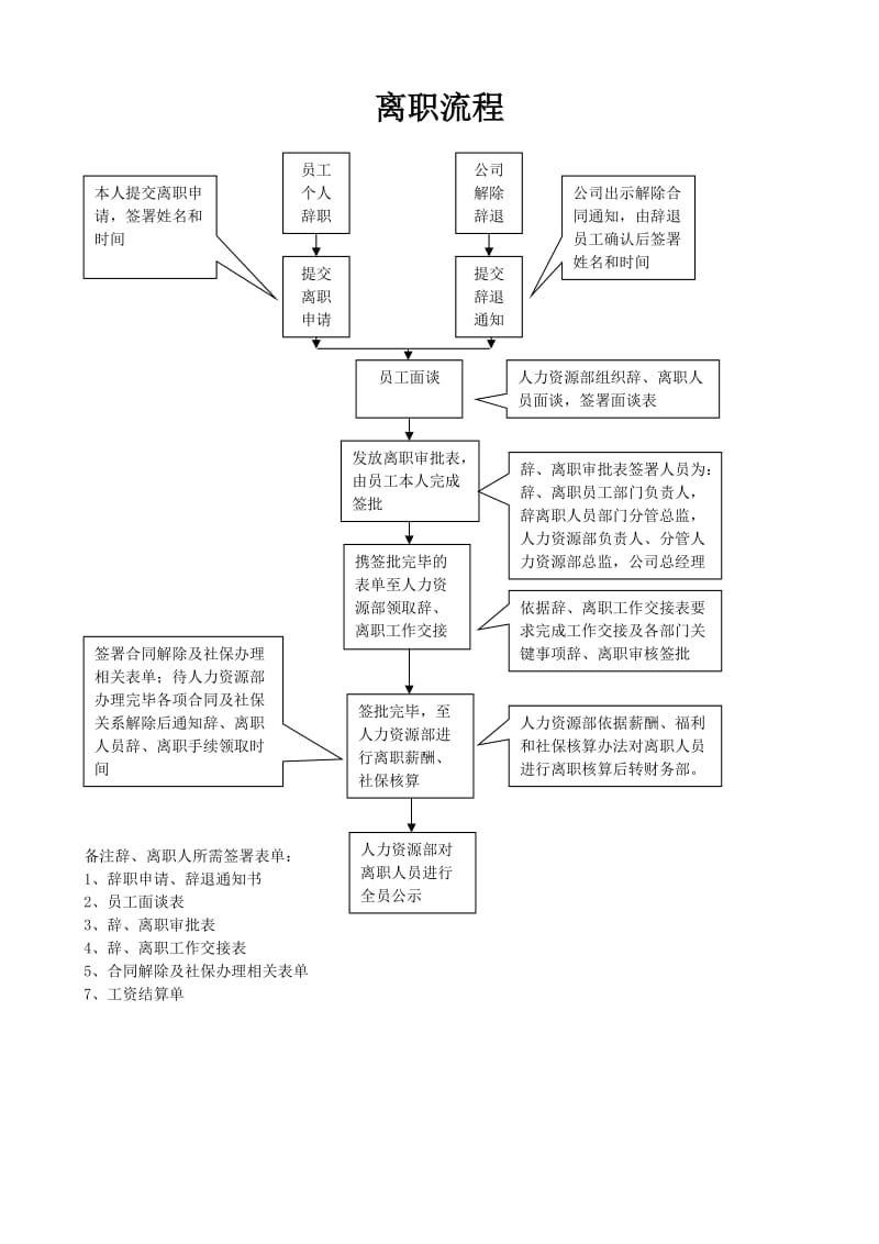 离职管理规定.doc_第3页