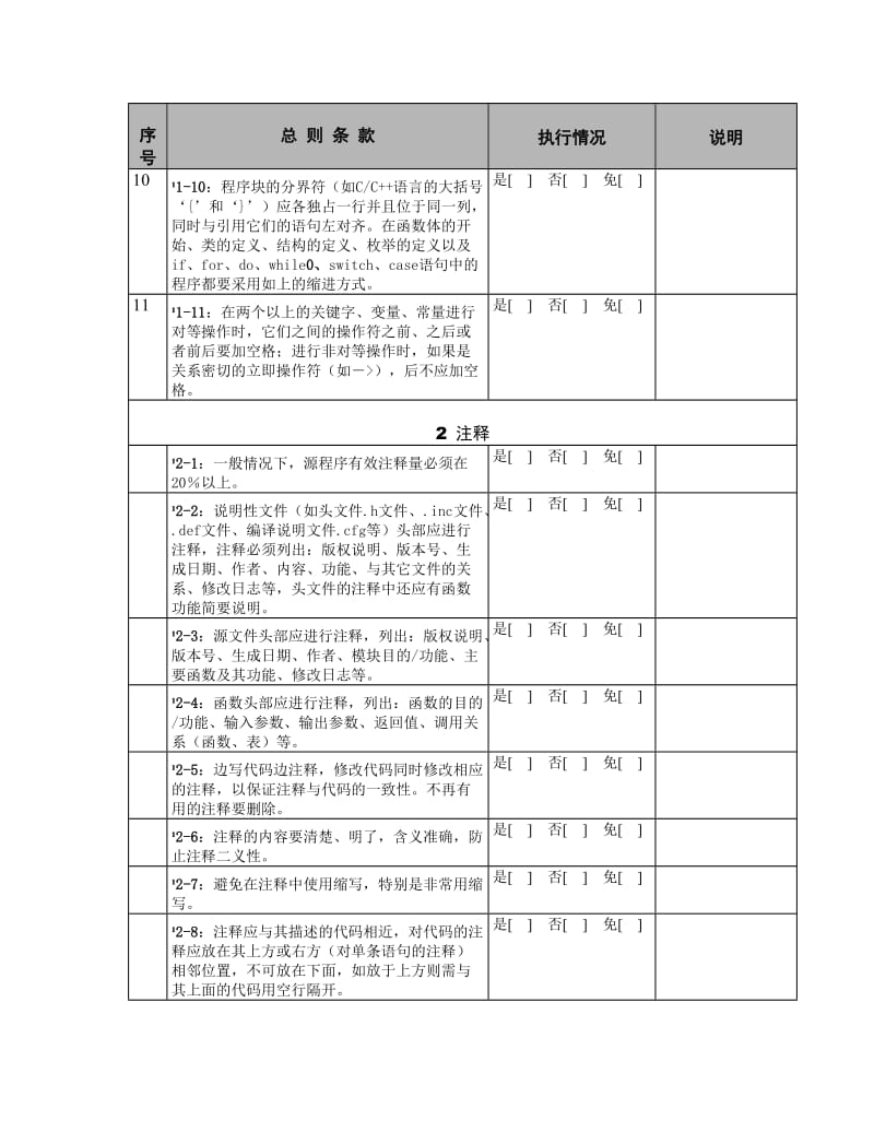 软件编程规范总则CHECKLIST.doc_第2页