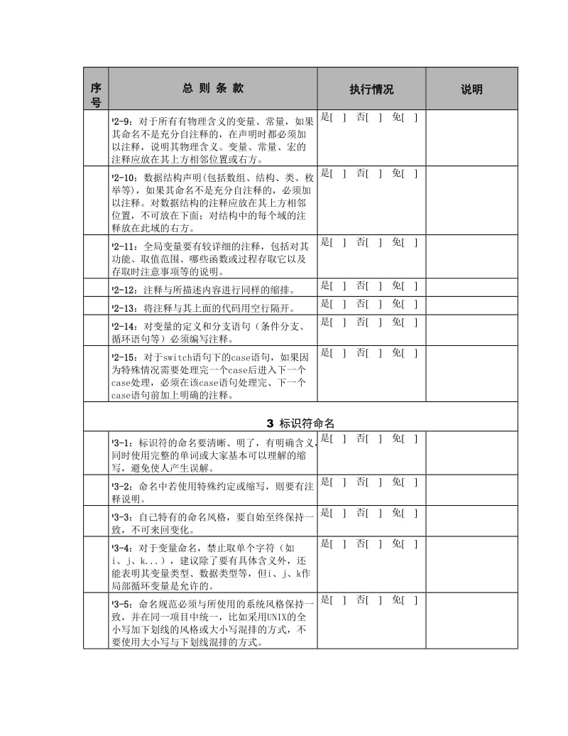 软件编程规范总则CHECKLIST.doc_第3页