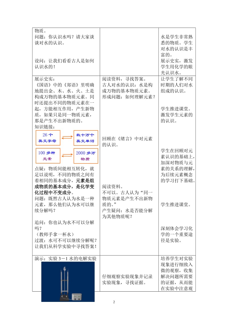 像科学家一样的思考-水的组成教学设计.doc_第2页