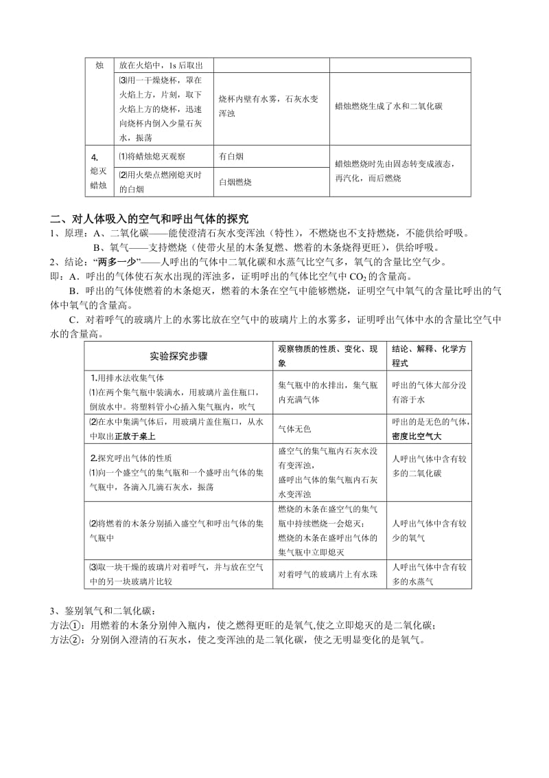 九年级化学第一单元课题1和2知识点.doc_第2页