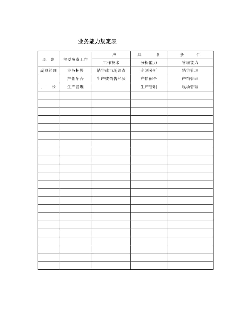 业务能力规定表(二).doc_第1页