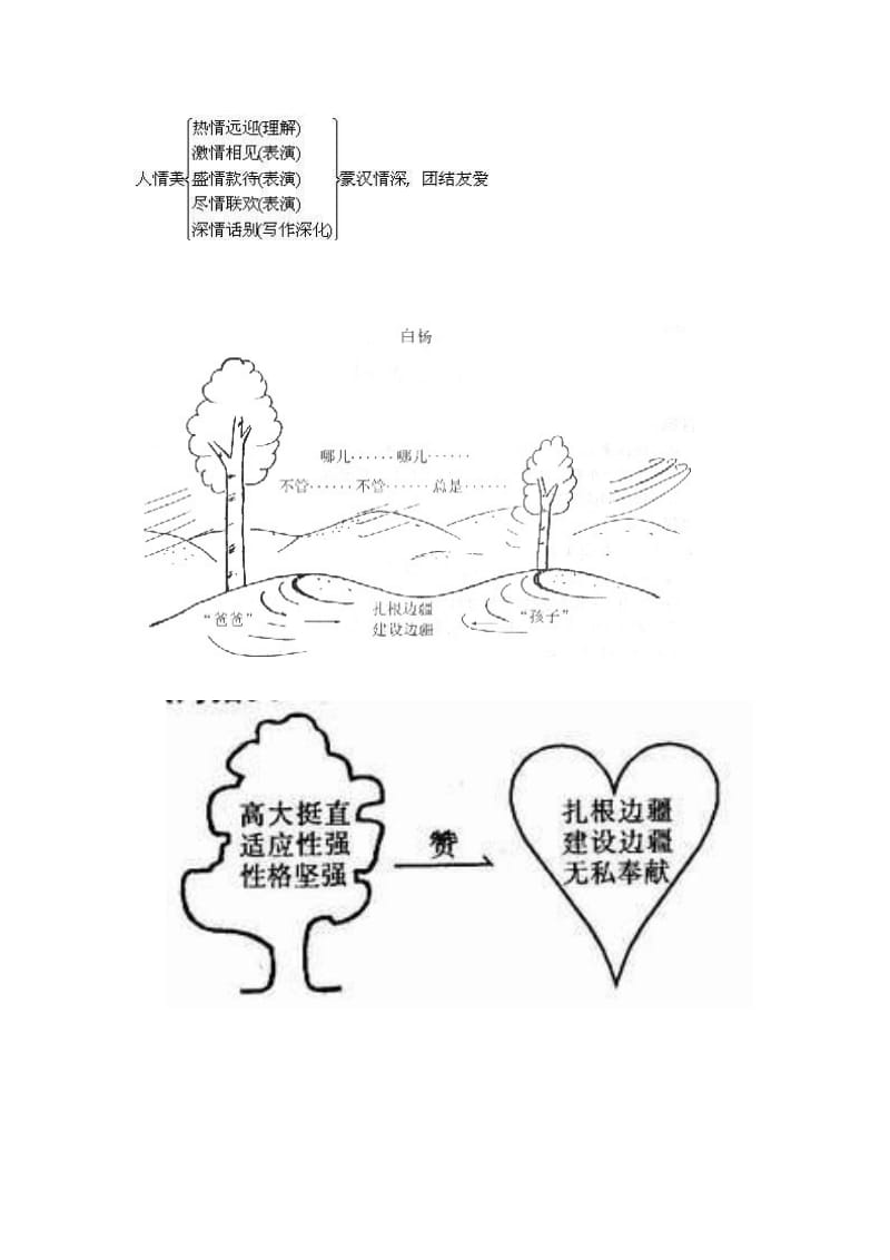 课标版五年级语文下册思维导图板书.doc_第3页